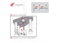 Anillo para enroscar adaptadores en Tester de anclajes Hydrajaws