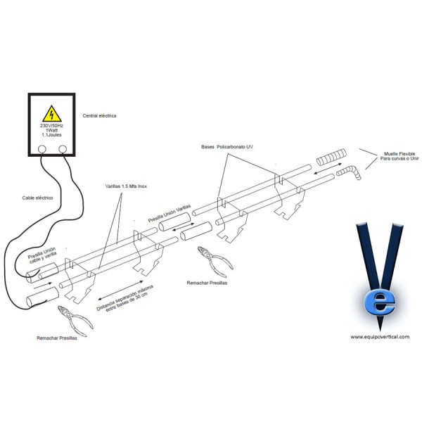 Muelle conductor para sistema antipalomas eléctrico