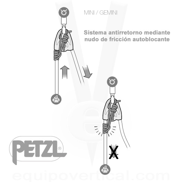 Polea prusik MINDER S1 Petzl. Alto rendimiento. Resistencia 23kN