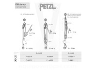 Polea prusik MINDER S1 Petzl. Alto rendimiento. Resistencia 23kN