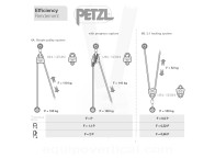 Polea prusik doble GEMINI de Petzl. Ligera y de alto rendimiento.
