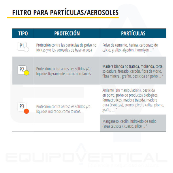 Prefiltros P2 para semimáscara 6200 Delta. Protección partículas