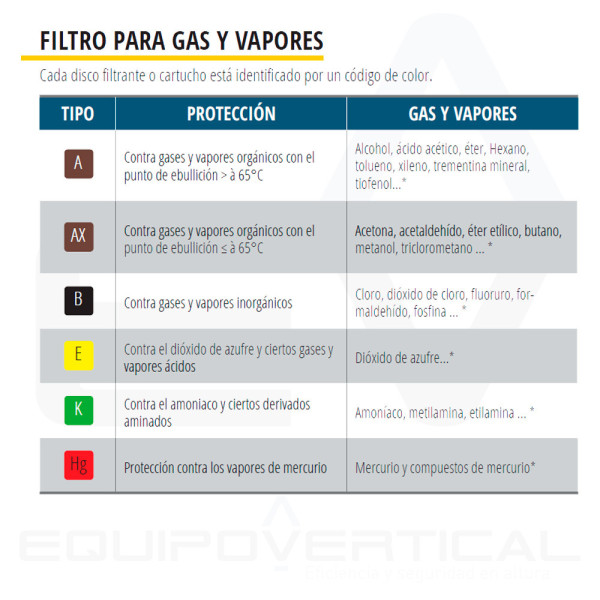 Máscara 3M ref. 7502 para protección respiratoria media cara