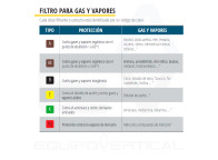 Máscara 3M ref. 7502 para protección respiratoria media cara