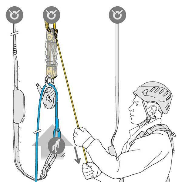 Kit de rescate en altura mediante cuerda Jag Rescue de Petzl